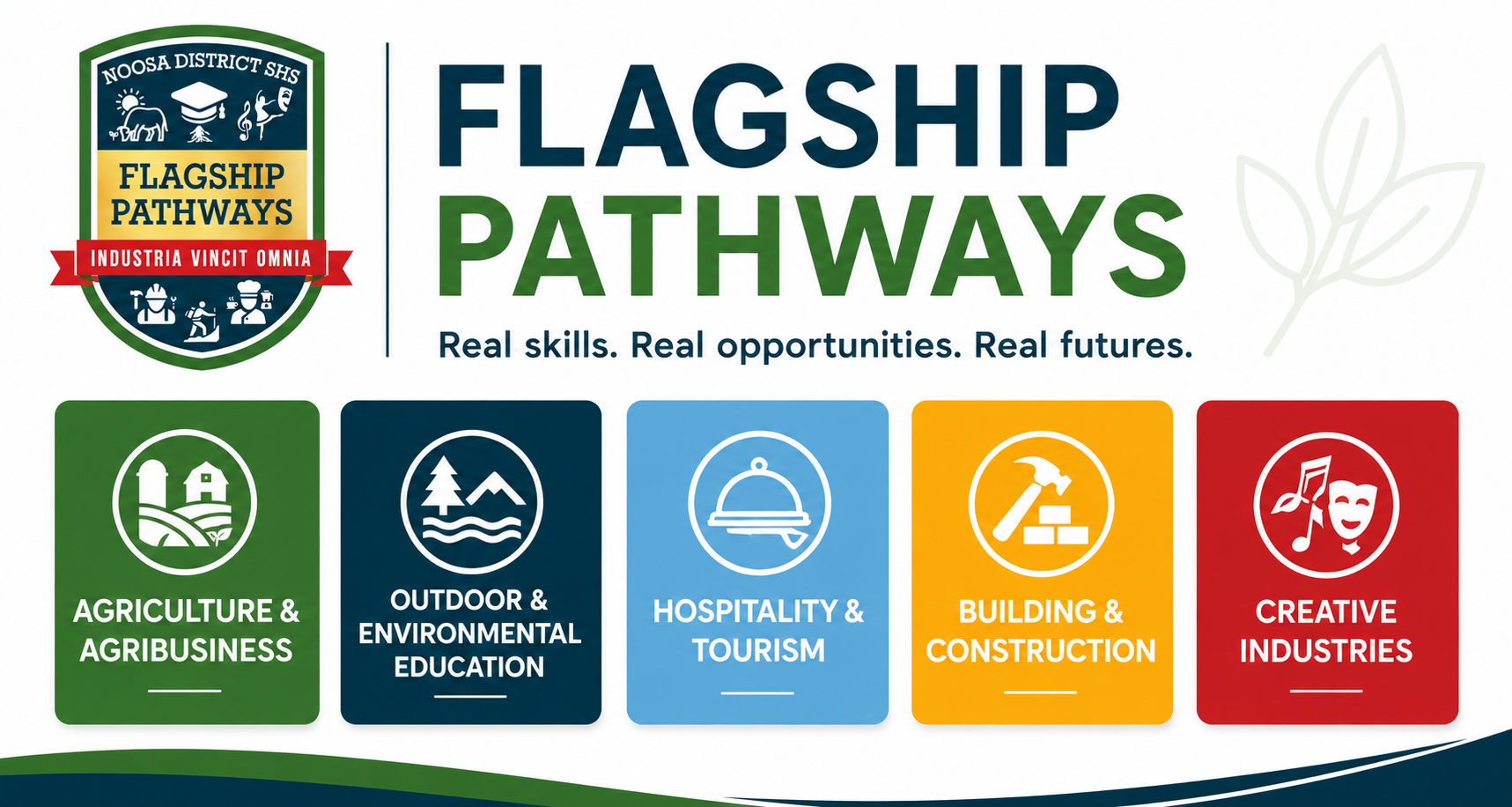 NDSHS Flagship Pathways.png